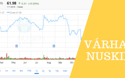 Az értékesítési vezetők növekedése felemelheti a NuSkin árfolyamát 2019-ben?