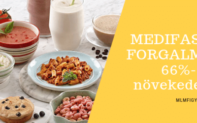 A Medifast forgalma 66%-al növekedett 2018-ban