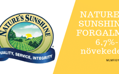 A Nature’s Sunshine forgalma 6,7%-al növekedett 2018-ban