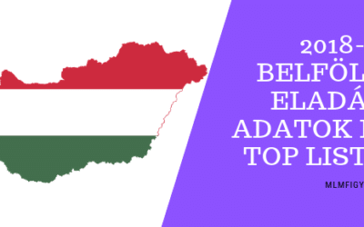 2018-as belföldi értékesítés adatai a Magyarországon jelen lévő MLM cégeknek