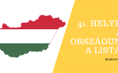 2018-as értékesítési adatok országok szerint, Magyarország a 41. helyen