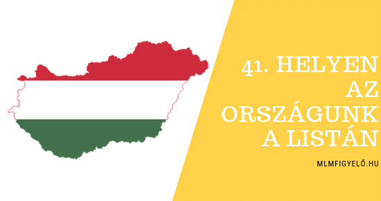 2018-as értékesítési adatok országok szerint, Magyarország a 41. helyen