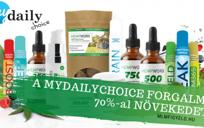 A MyDailyChoice eladásai 170 millió dollárra emelkedtek 2019-ben