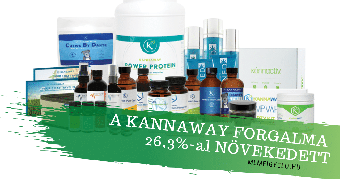 A Kannaway forgalma 26,3 %-al növekedett 2019-ben