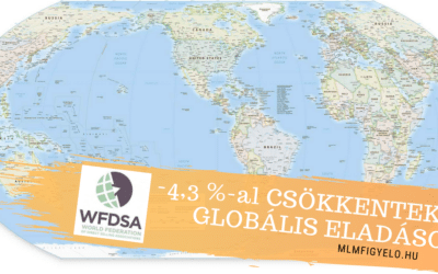 WFDSA riport: 2019-ben 4,3 %-al csökkentek a globális eladások
