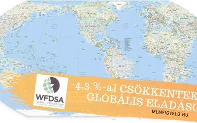 WFDSA riport: 2019-ben 4,3 %-al csökkentek a globális eladások