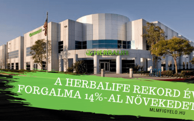 A Herbalife rekord évet zárt 2020-ban, a forgalma 14%-al növekedett