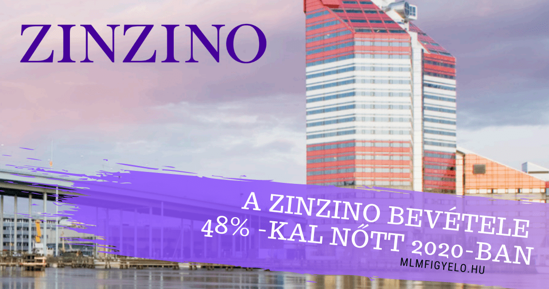 A Zinzino bevétele 48% -kal nőtt 2020-ban