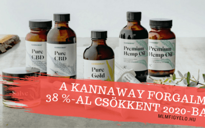 A Kannaway forgalma 38 %-al csökkent 2020-ban