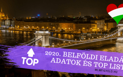2020-as forgalmi adatai a Magyarországon adózó Network Marketing cégeknek