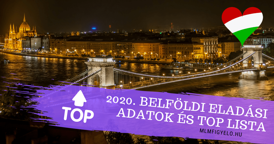 2020-as forgalmi adatai a Magyarországon adózó Network Marketing cégeknek