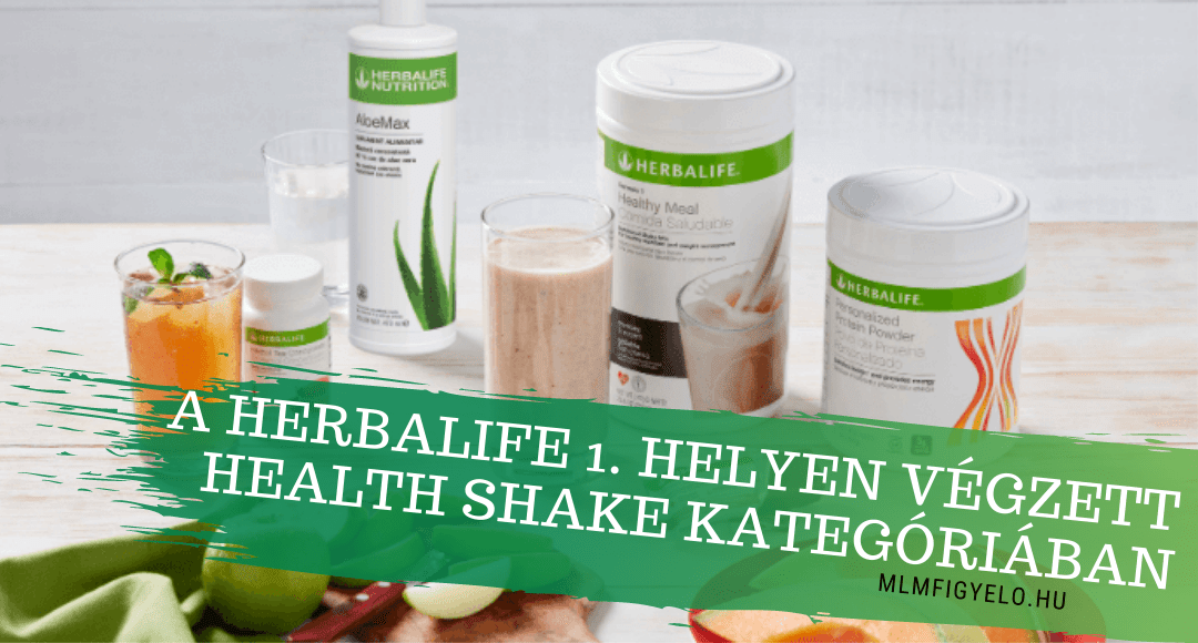 Az Euromonitor adtai alapján a Herbalife 1. helyen végzett Health Shake kategóriában