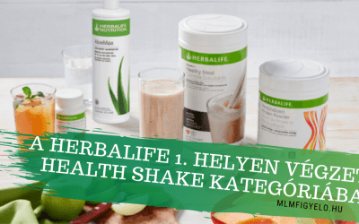 Az Euromonitor adtai alapján a Herbalife 1. helyen végzett Health Shake kategóriában
