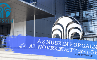 Az NuSkin forgalma 4%-al növekedett 2021-ben