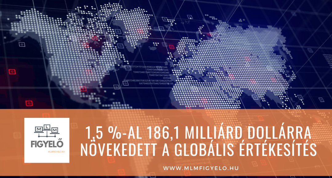 2021-ben 1,5 %-al 186,1 milliárd dollárra növekedett a globális értékesítés