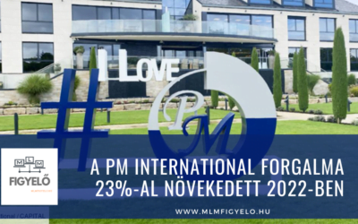 A PM International forgalma 23%-al növekedett 2022-ben