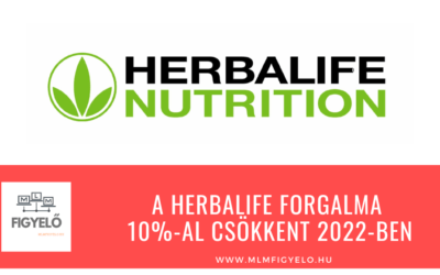 A Herbalife forgalma 10%-al csökkent 2022-ben