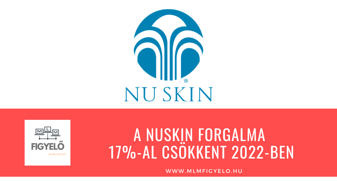A NuSkin forgalma 17%-al csökkent 2022-ben