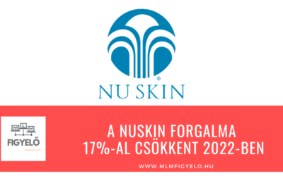 A NuSkin forgalma 17%-al csökkent 2022-ben
