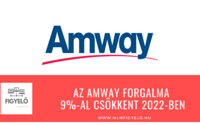 Az Amway forgalma 9%-al csökkent 2022-ben