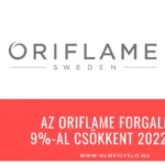 Az Oriflame forgalma 9%-al csökkent 2022-ben Az Oriflame forgalma 9%-al csökkent 2022-ben