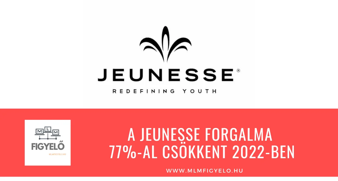 A Jeunesse forgalma 77%-al csökkent 2022-ben