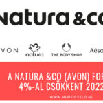 A Natura &Co (Avon) forgalma 4%-al csökkent 2022-ben A Natura &Co Avon forgalma 4%-al csökkent 2022-ben