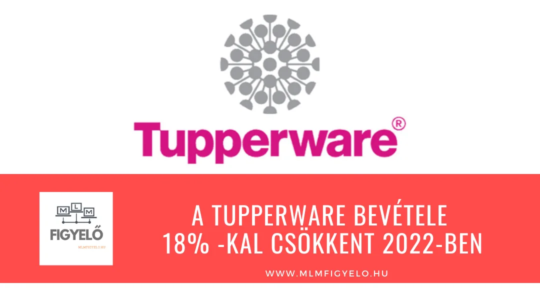 A Tupperware bevétele 18% -kal csökkent 2022-ben
