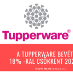 A Tupperware bevétele 18% -kal csökkent 2022-ben A Tupperware bevétele 18% -kal csökkent 2022-ben