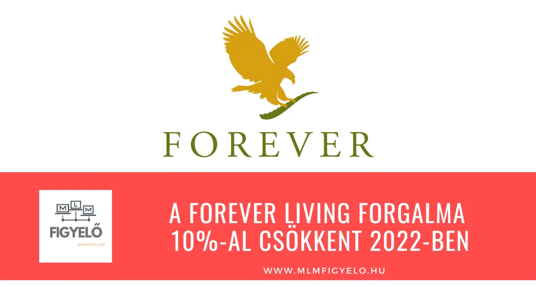A Forever Living forgalma 10%-al csökkent 2022-ben