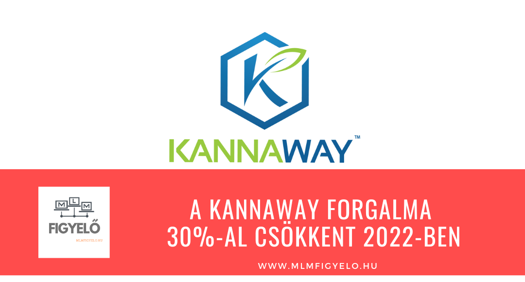 A Kannaway forgalma 30%-al csökkent 2022-ben