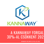 A Kannaway forgalma 30%-al csökkent 2022-ben A Kannaway forgalma 30%-al csökkent 2022-ben