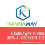 A Kannaway forgalma 30%-al csökkent 2022-ben