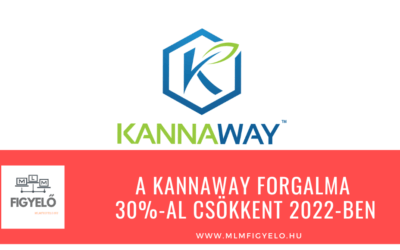 A Kannaway forgalma 30%-al csökkent 2022-ben