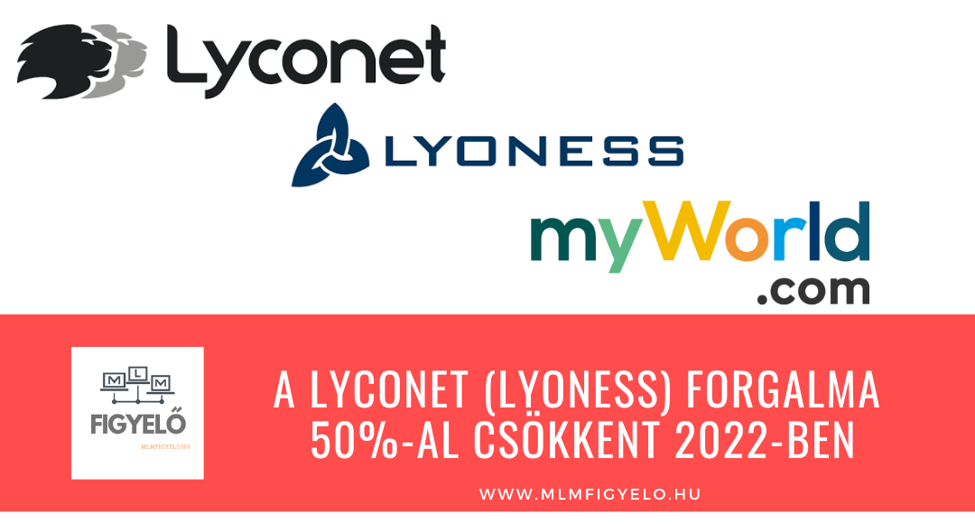 A Lyconet (régebben Lyoness) forgalma 50%-al csökkent 2022-ben