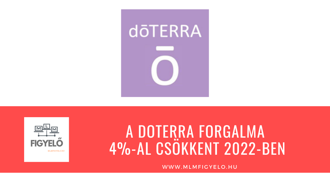 A doTERRA forgalma 4%-al csökkent 2022-ben