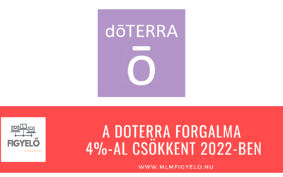 A doTERRA forgalma 4%-al csökkent 2022-ben