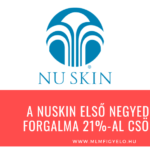 A NuSkin első negyedéves forgalma 21%-al csökkent A NuSkin első negyedéves forgalma 21%-al csökkent