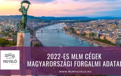 2022-es MLM cégek magyarországi forgalmi adatai