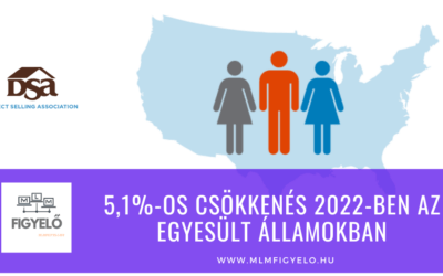 5,1%-os csökkenés 2022-ben az Egyesült Államokban
