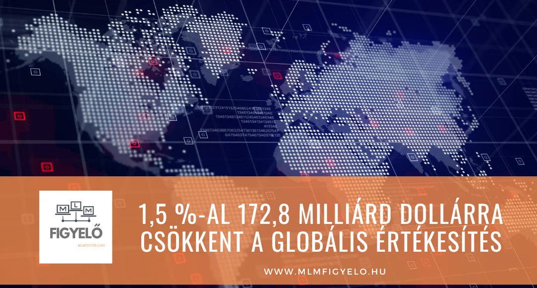 2022-ben 1,5 %-al 172,8 milliárd dollárra csökkent a globális értékesítés