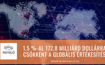 2022-ben 1,5 %-al 172,8 milliárd dollárra csökkent a globális értékesítés