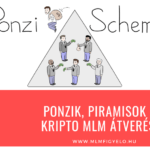 Ponzik, Piramisok és Kripto MLM átverések Ponzik, Piramisok és Kripto MLM átverések