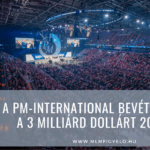 A PM-International bevétele elérte a 3 milliárd dollárt 2024-ben A PM-International bevétele elérte a 3 milliárd dollárt 2024-ben