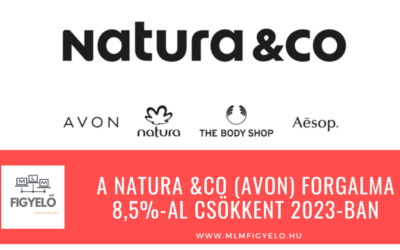 A Natura &Co (Avon) forgalma 8,5%-al csökkent 2023-ban
