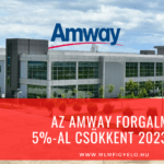 Az Amway forgalma 5%-al csökkent 2023-ban Az Amway forgalma 5%-al csökkent 2023-ban