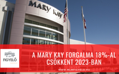 A Mary Kay forgalma 18%-al csökkent 2023-ban