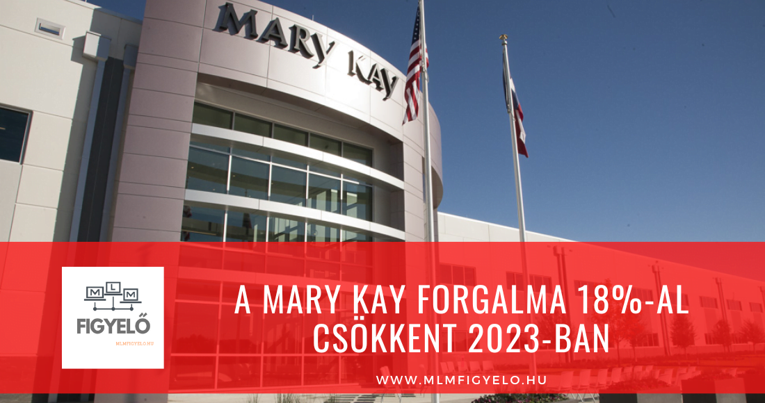 A Mary Kay forgalma 18-al csökkent 2023-ban