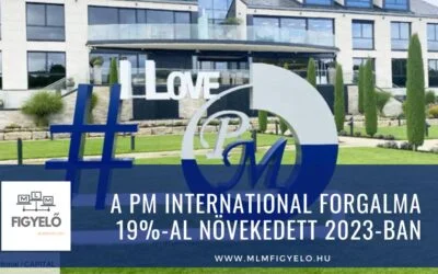 A PM International forgalma 19%-al növekedett 2023-ban