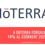 A doTERRA forgalma 14%-al csökkent 2023-ban A doTERRA forgalma 14-al csökkent 2023-ban